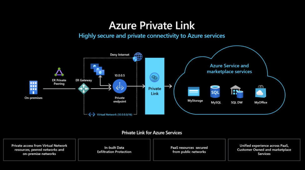 azure-private-link
